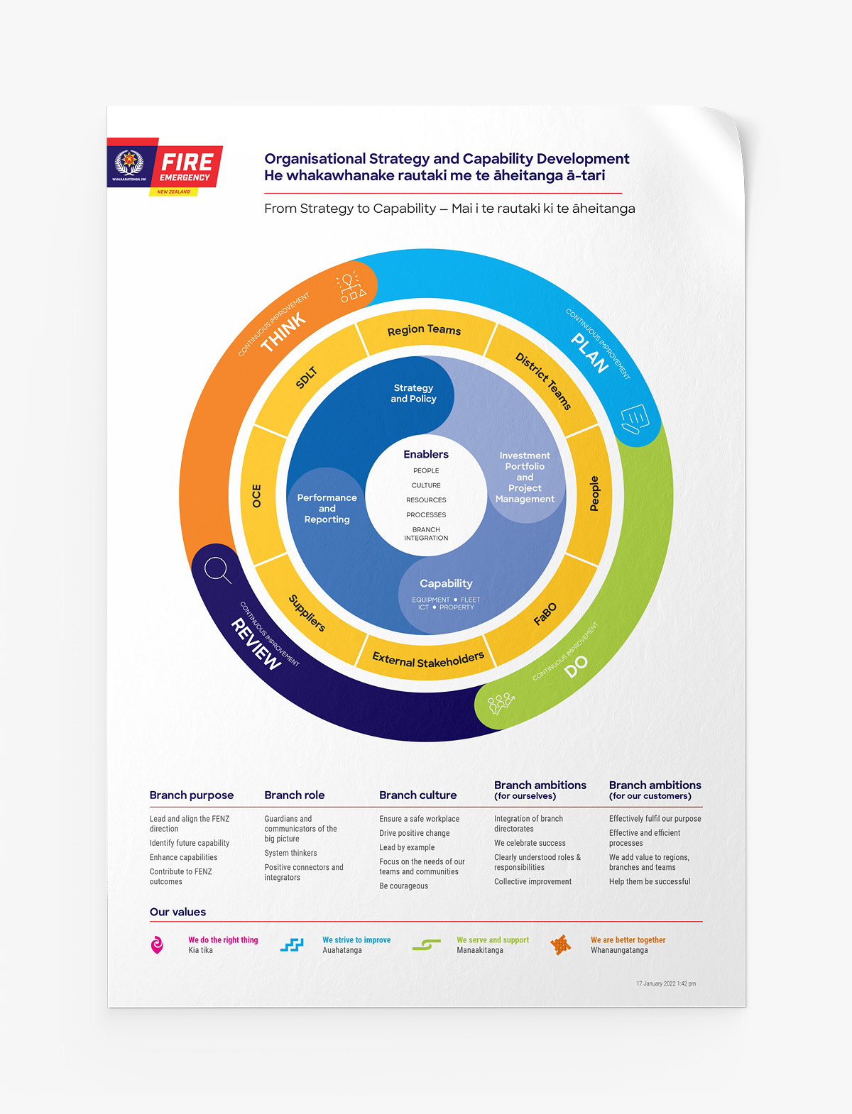 Fire and Emergency NZ Organisational Strategy and Capability Development poster