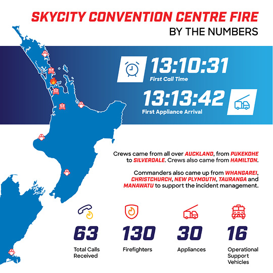 Fire and Emergency NZ social media post