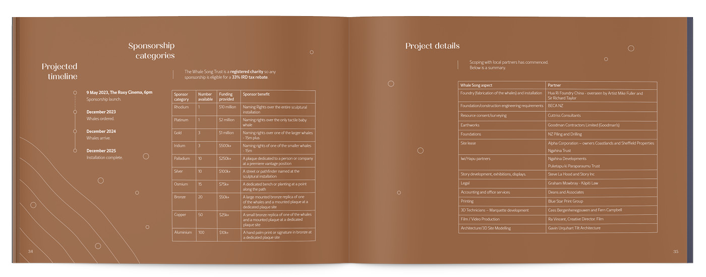 A spread from the Whale Song Prospectus book, with fundraising and timeframe details on a bronze background